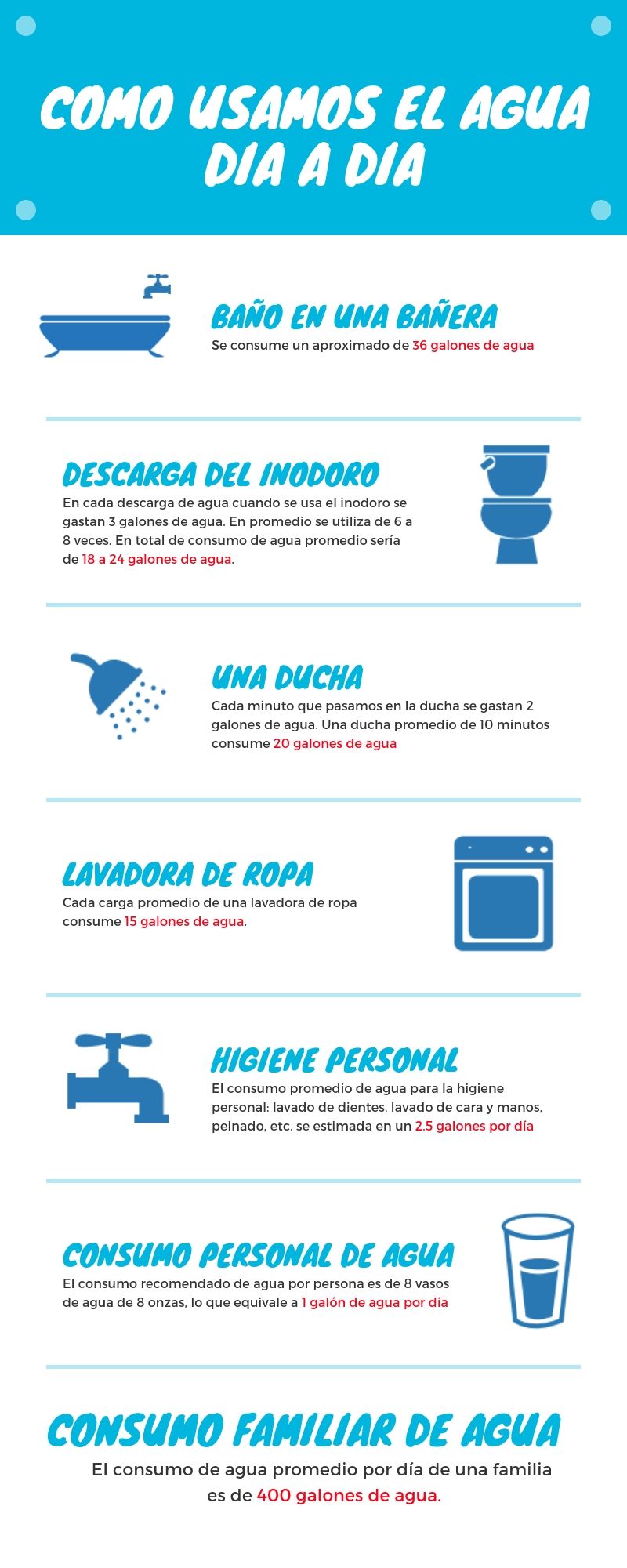 COMO USAMOS EL AGUA DIA A DIA